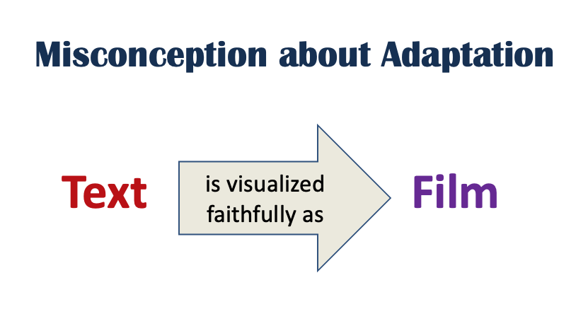 Adaptation misconception